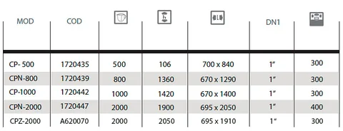 Полиетиленов резервоар за питейна вода CPZ - 2000
