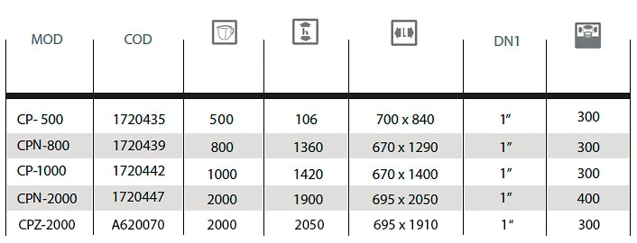 Схема и размери — Полиетиленов резервоар за питейна вода CPZ - 2000