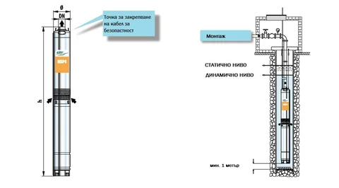 Помпа потопяема 4" за сондажи 4BLOCKm 4 7