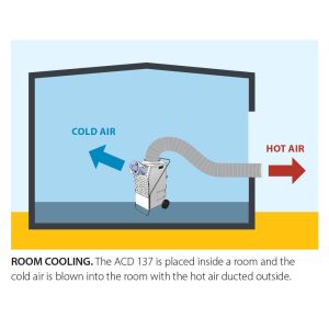 Master-ACD-137-room-cooling-inside