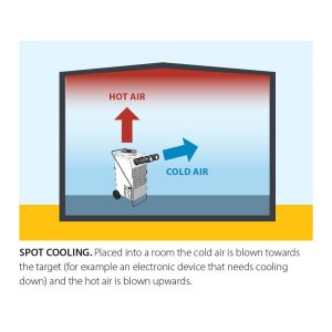 Master-ACD-137-spot-cooling